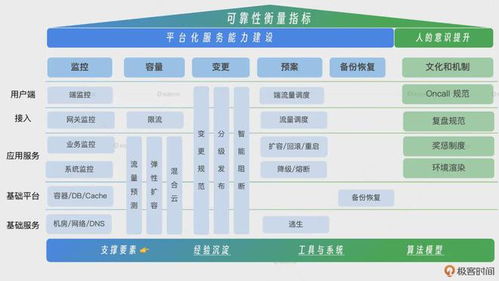 互聯(lián)網(wǎng)大廠組團(tuán)宕機(jī) 服務(wù)可靠性的挑戰(zhàn)與保障之道