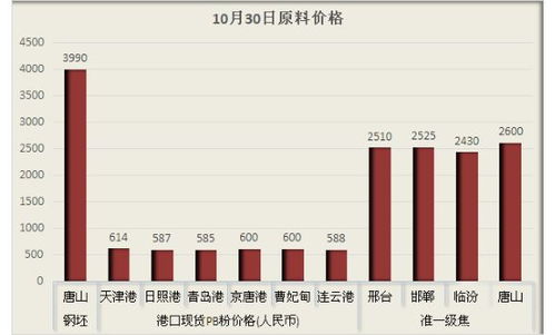 10月30日板帶材精品信息推送 監(jiān)管趨嚴，鋼企與互聯(lián)網(wǎng)信息服務(wù)迎雙線檢查